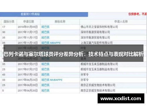 巴列卡诺与塞尔塔球员评分差异分析：技术特点与表现对比解析